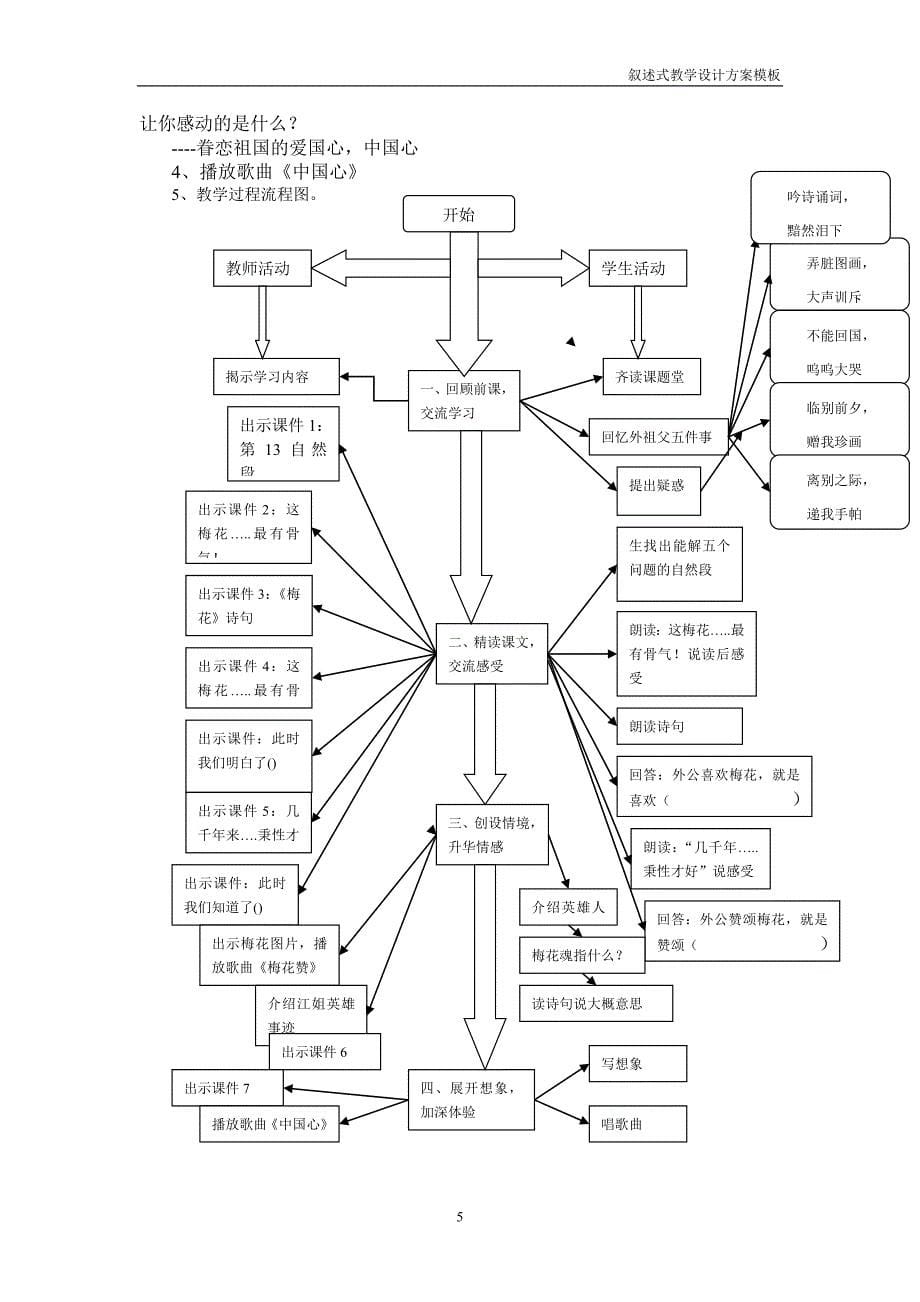 梅花魂教学设计方案_第5页