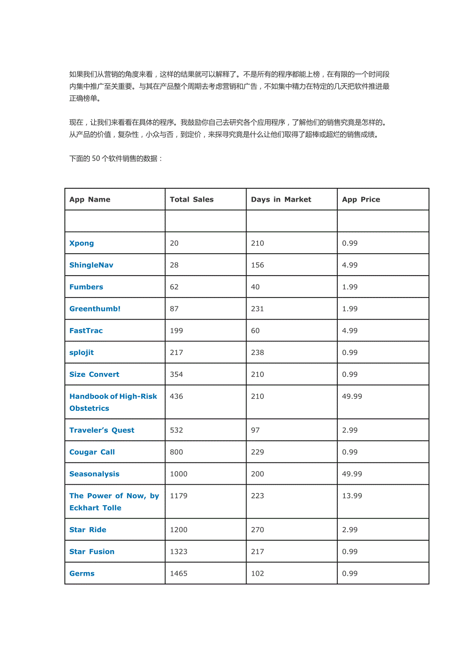非常详细的appstore销售调查报告_第2页