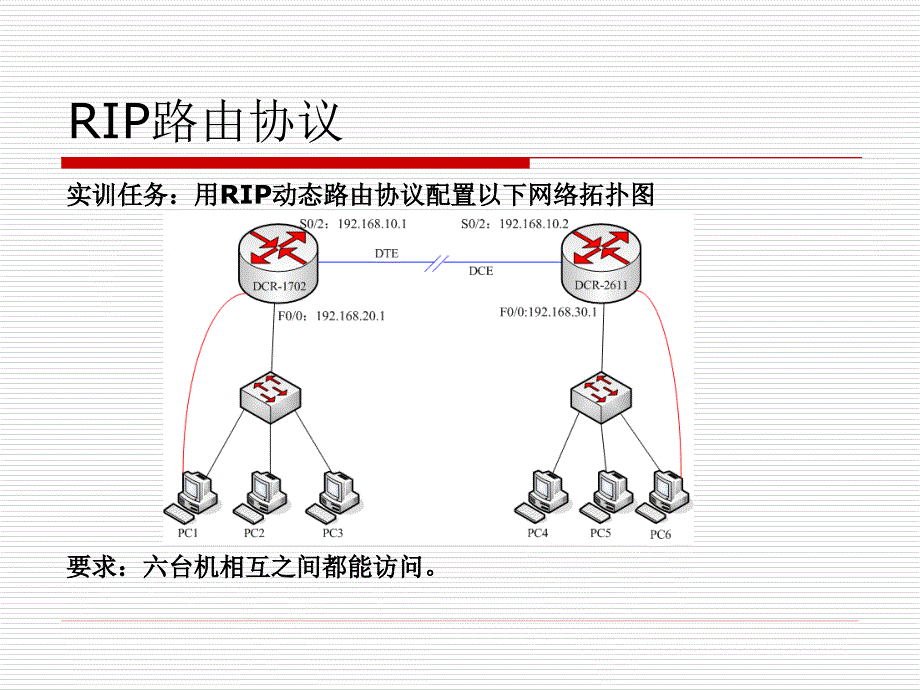 RIP动态路由协议_第4页