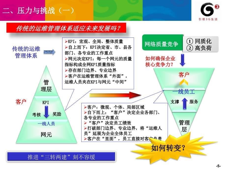 面向客户感知的“五步法”运维管理体系PPT课件_第5页