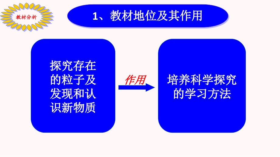 探究新制氯水成分及性质ppt课件_第3页