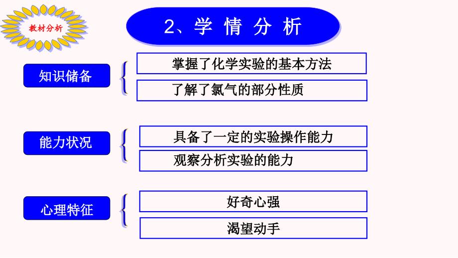 探究新制氯水成分及性质ppt课件_第4页