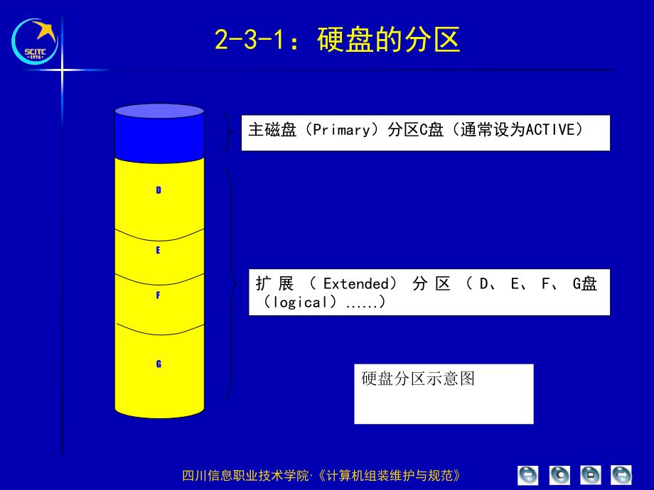 学习情境2计算机组装与技术规范_第3页