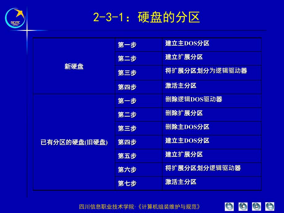 学习情境2计算机组装与技术规范_第4页