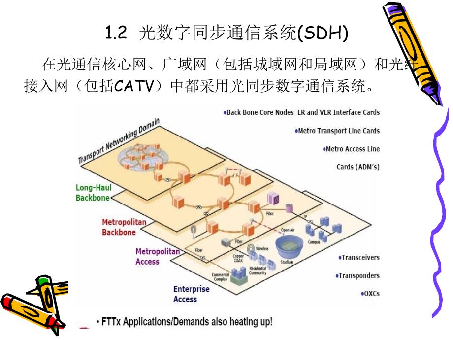 光通信用光发射器件培训_第4页