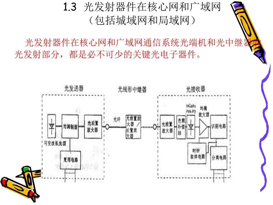 光通信用光发射器件培训_第5页