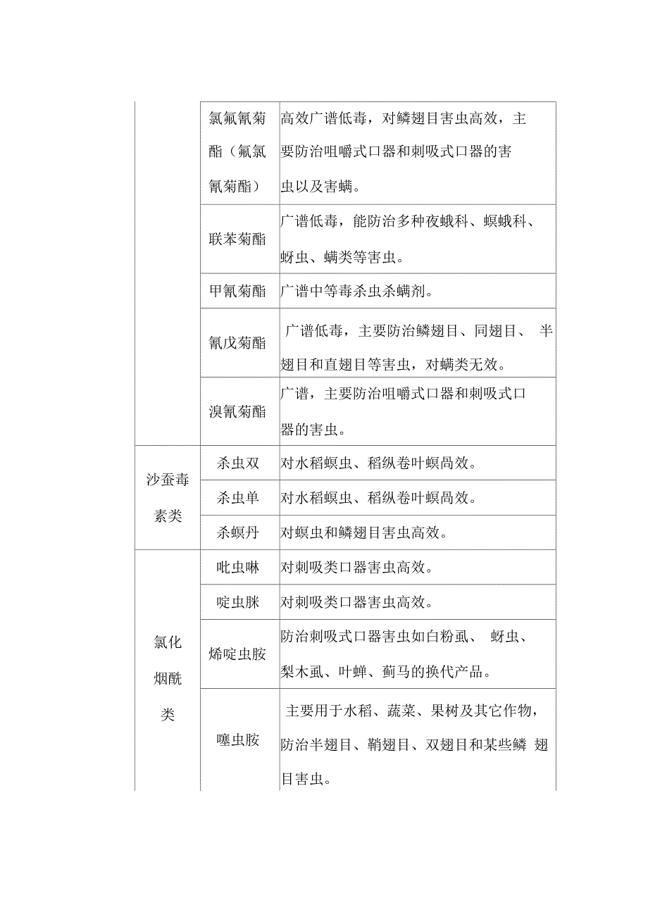 常见农药种类表_第3页