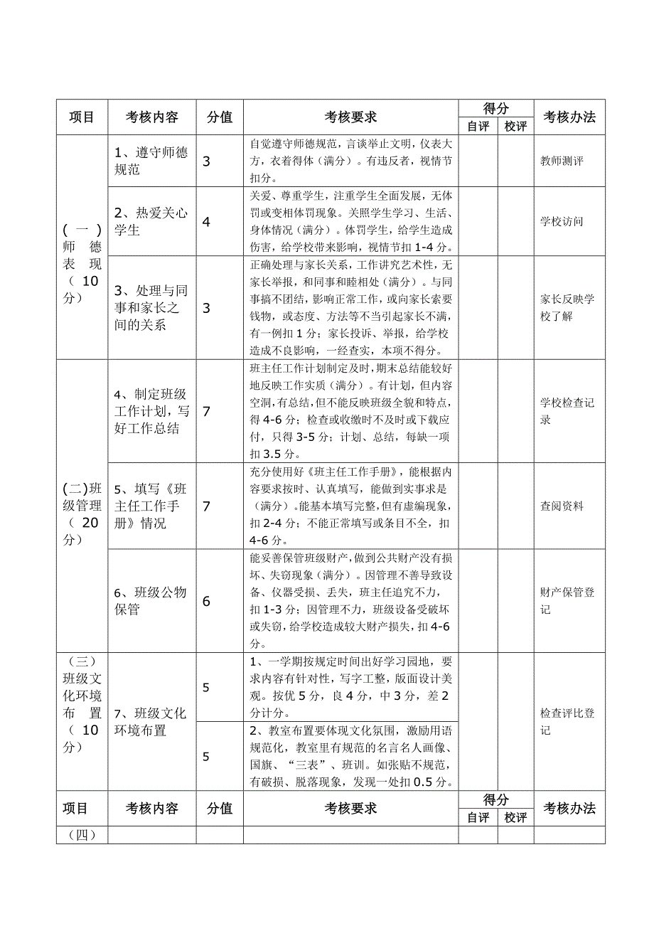 小学班主任工作量化考核表[1].doc_第1页