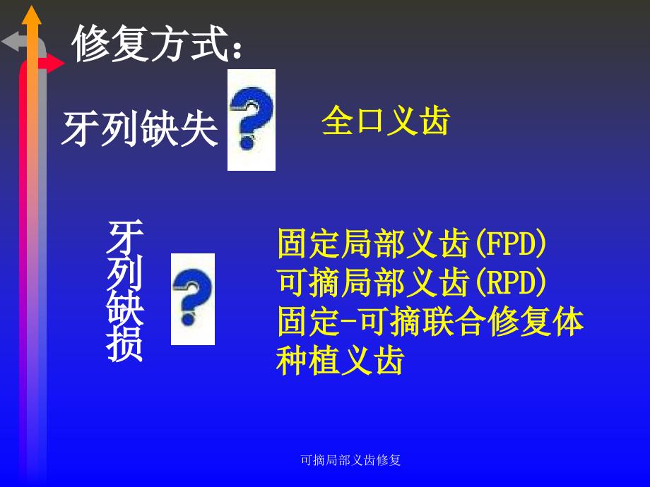 最新可摘局部义齿修复_第4页