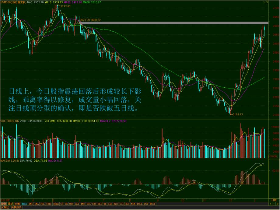 日线上今日股指震荡回落后形成较长下影线乖离率得_第2页