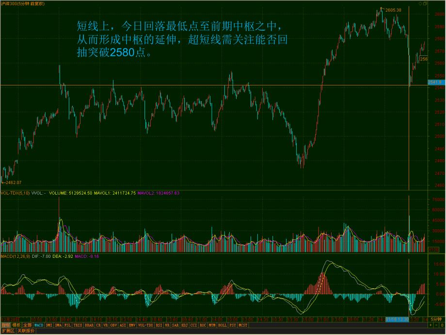 日线上今日股指震荡回落后形成较长下影线乖离率得_第4页