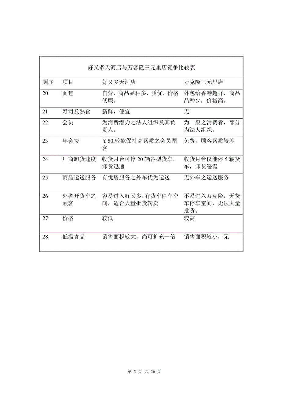 TRUST采购课程(上)06776.doc_第5页