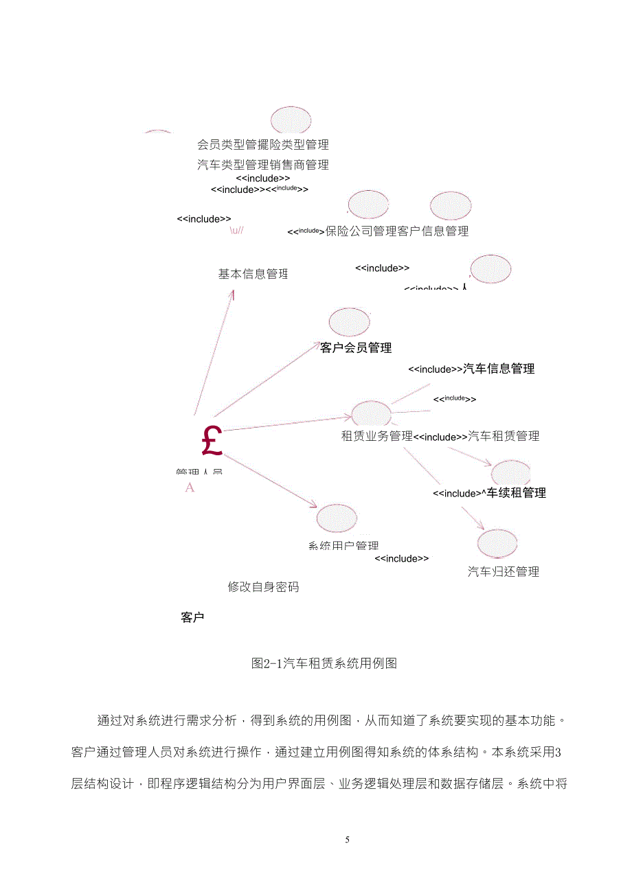 汽车租赁管理系统设计报告_第4页