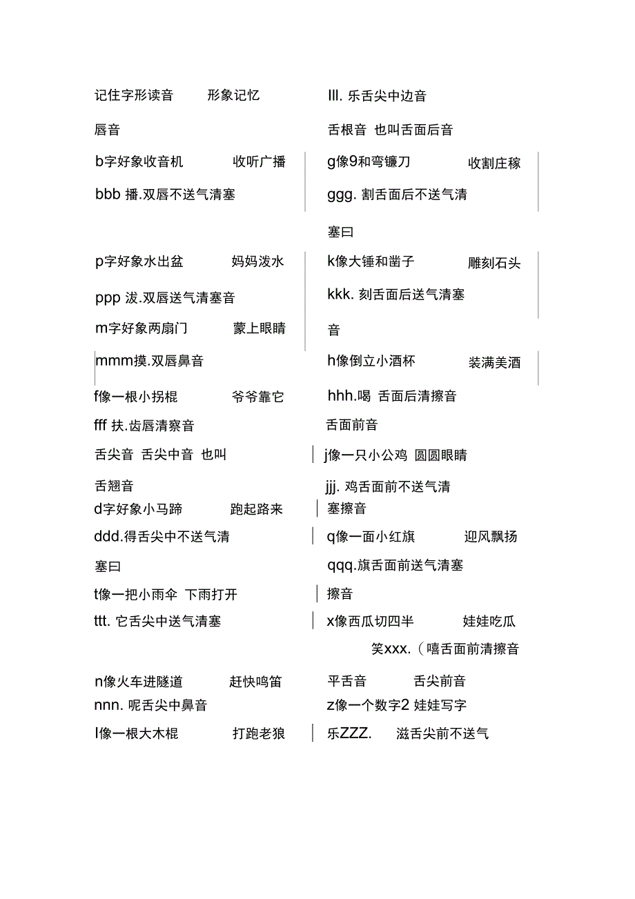 汉语拼音快速学习方法_第3页