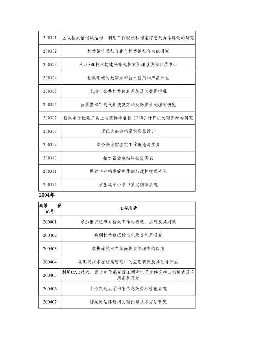 年-年上海市档案科研成果表及上海市档案科研在_第5页