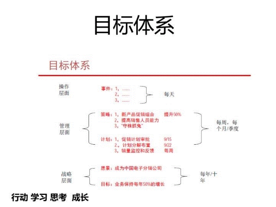 最新大客户销售流程管控PPT课件_第4页