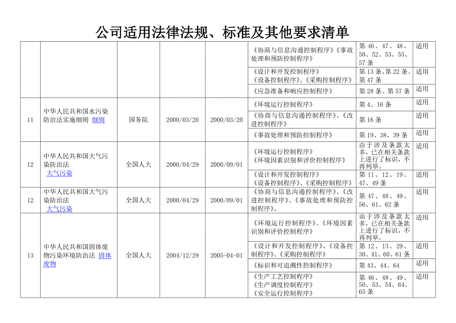 公司适用法律法规、标准及其他要求清单_第3页