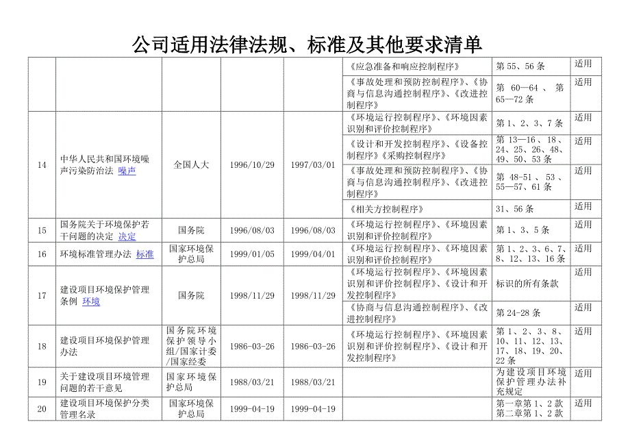 公司适用法律法规、标准及其他要求清单_第4页