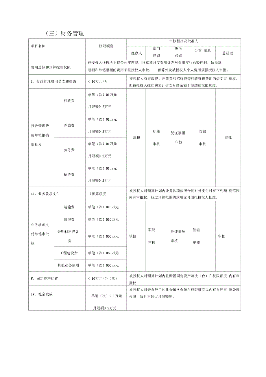 总经理授权书_第4页