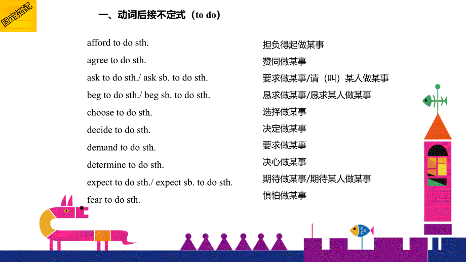 中考英语知识点总复习之高频考点固定搭配共24张PPT_第3页