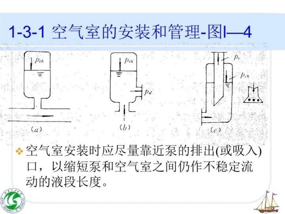 最新往复泵的空气塞和泵阀PPT课件_第5页