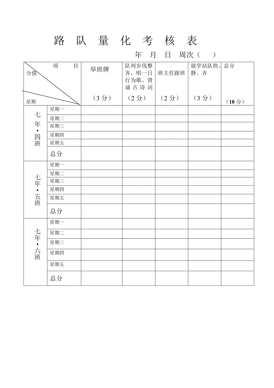 路队量化考核表总表_第2页