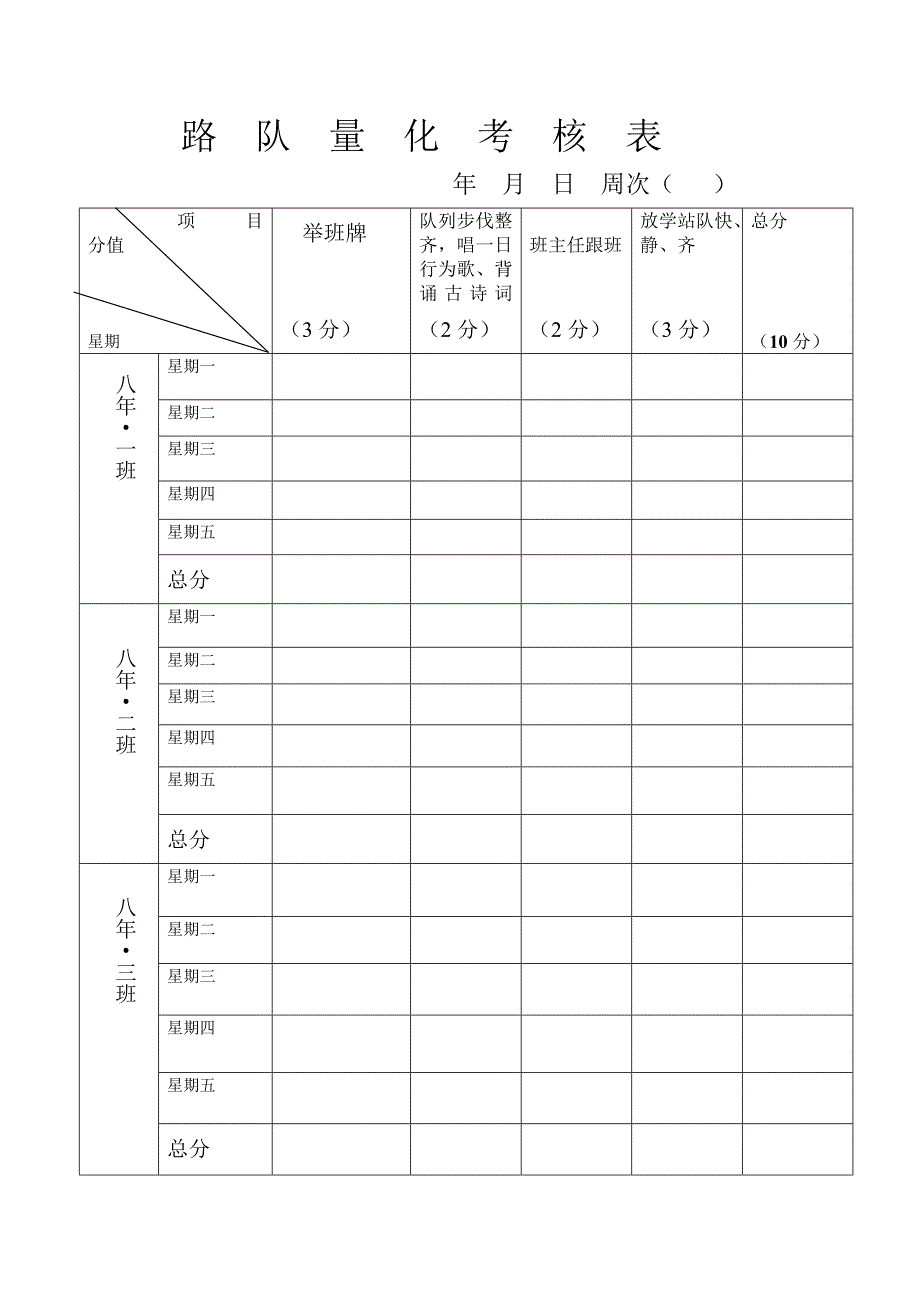 路队量化考核表总表_第3页