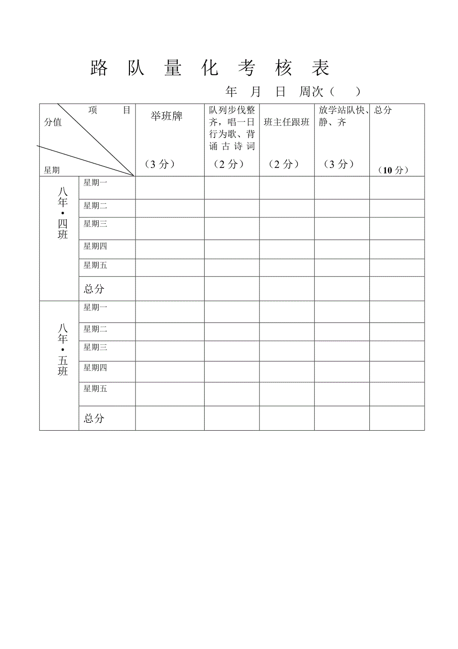 路队量化考核表总表_第4页