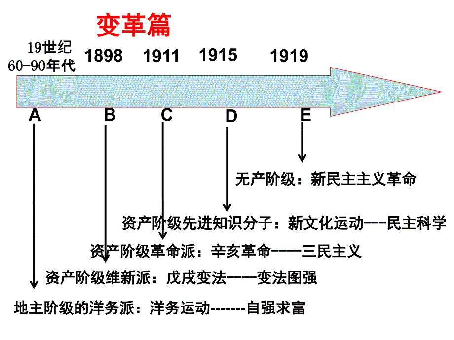 考点25、26、27戊戌变法、辛亥革命、新文化运动、五四运动_第3页