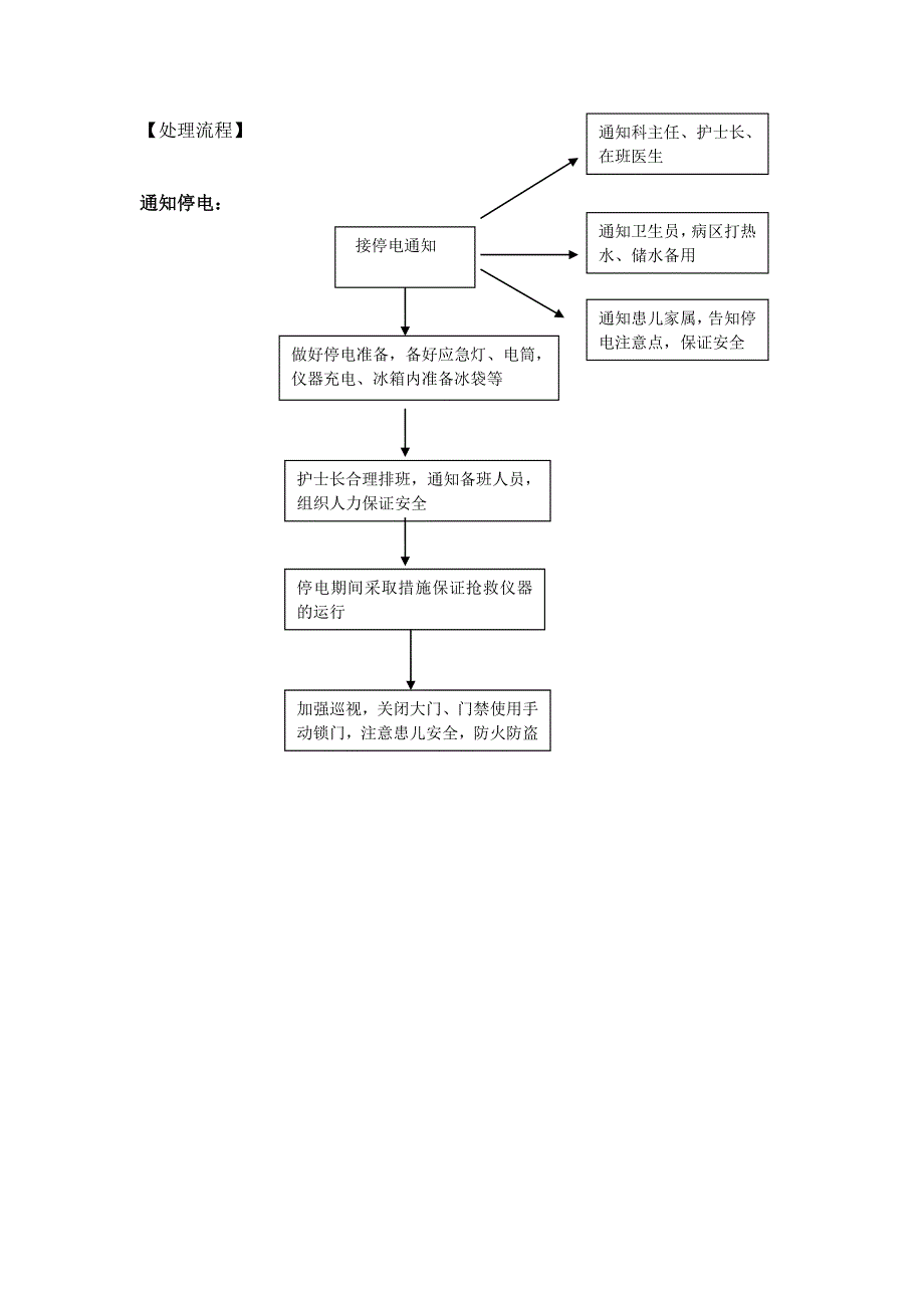 停电停水应急预案流程.doc_第3页