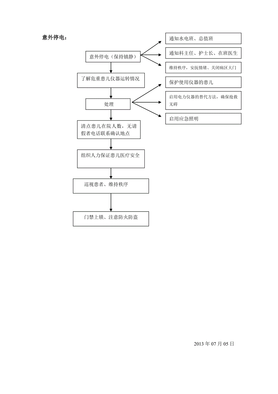 停电停水应急预案流程.doc_第4页