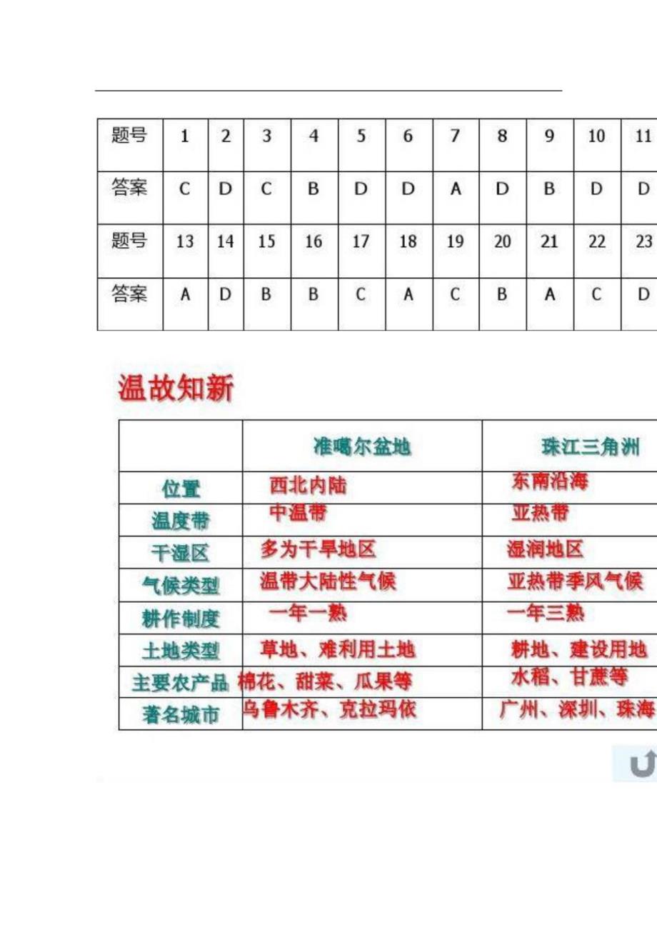 给学生发放的题8年地理下册_第4页