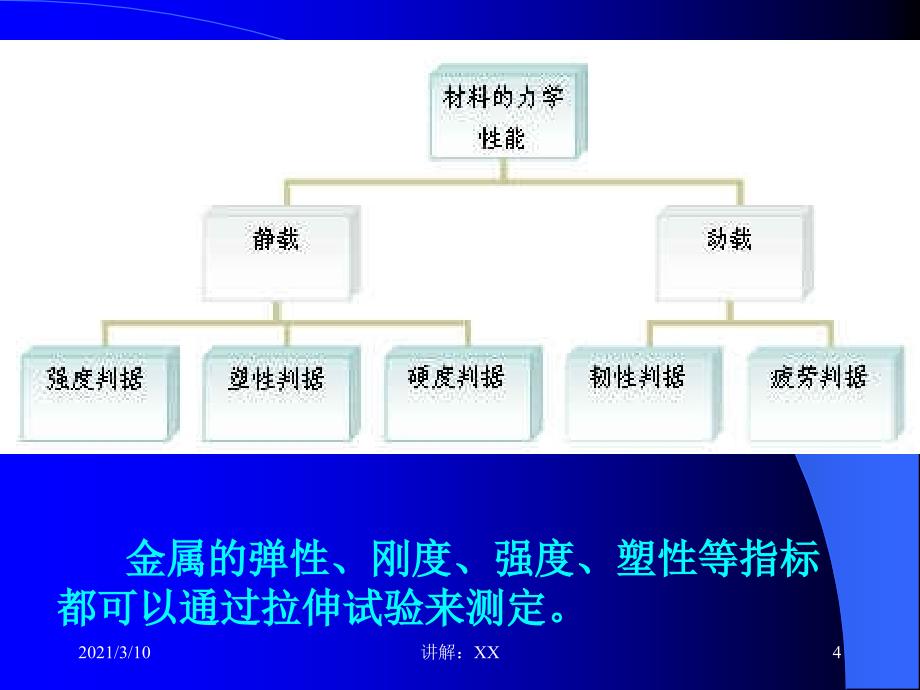 1.1材料的力学性能参考_第4页