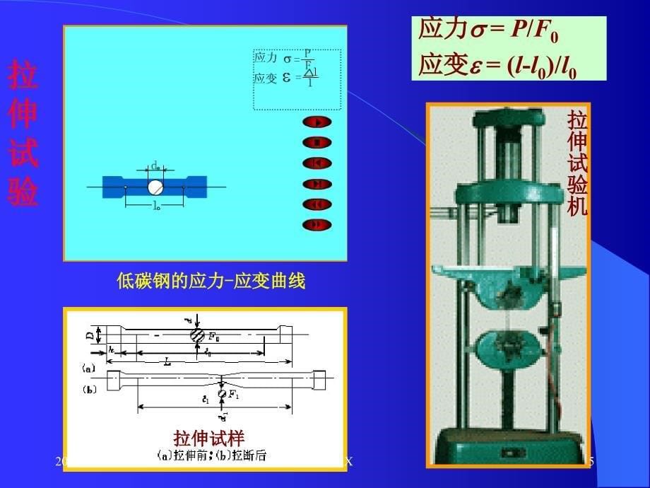 1.1材料的力学性能参考_第5页