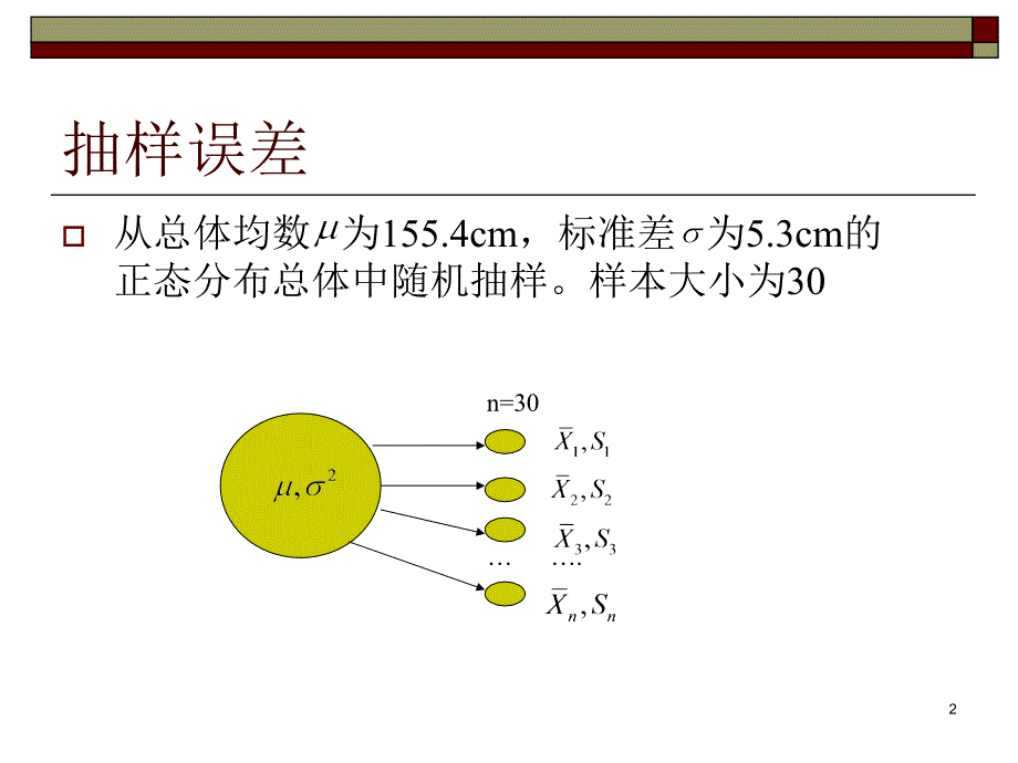 参数估计基础PPT课件_第2页