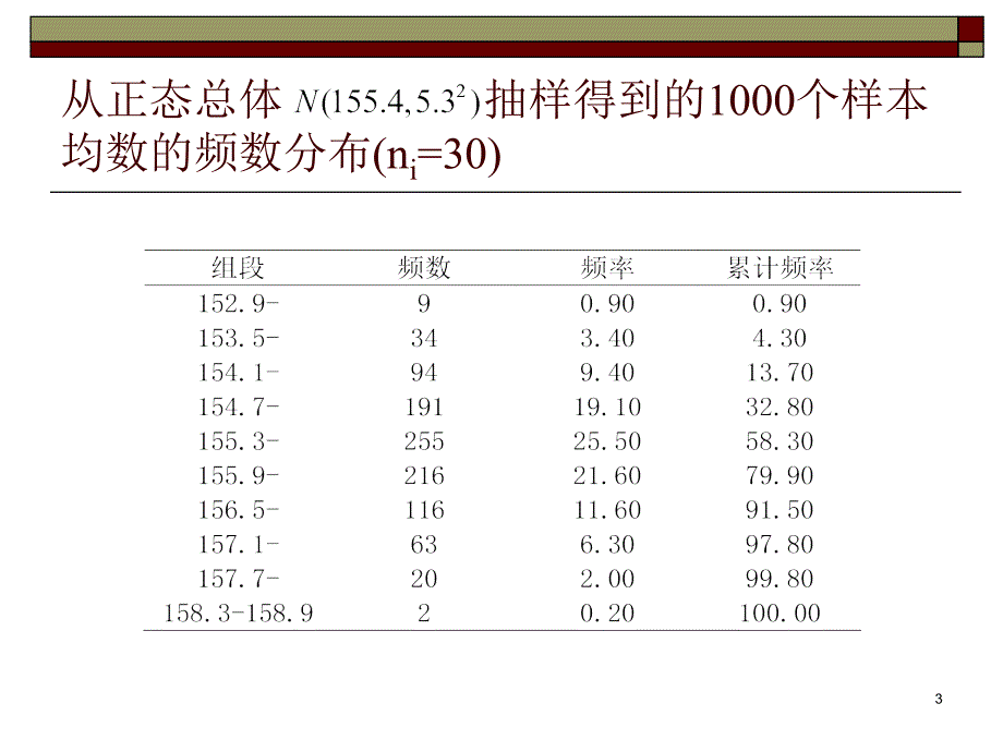 参数估计基础PPT课件_第3页