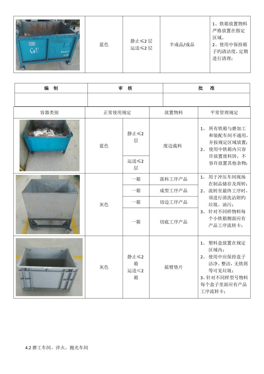 容器使用管理规定非正式版.doc_第2页