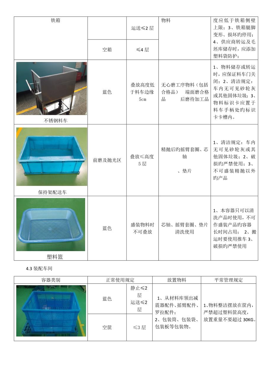 容器使用管理规定非正式版.doc_第4页