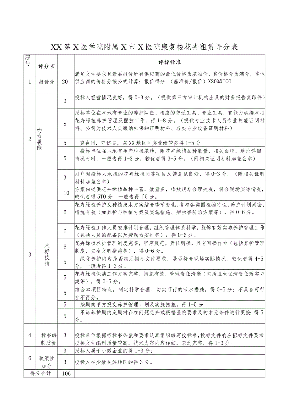 XX第X医学院附属X市X医院康复楼花卉租赁评分表_第1页