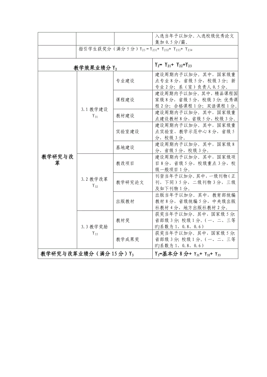 台州学院教师教学工作业绩考核指标体系_第2页