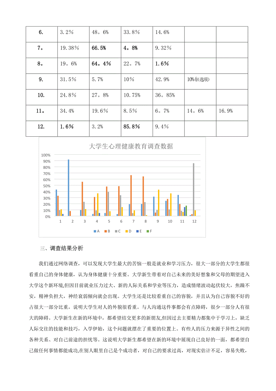 大学生心理健康调查报告_第4页