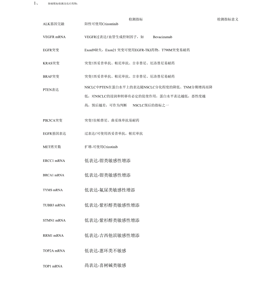 各个基因检测意义_第1页