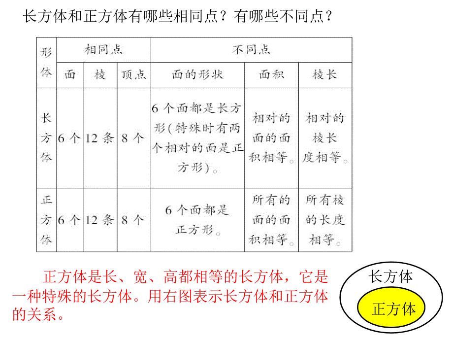 第2课时正方体的认识_第3页