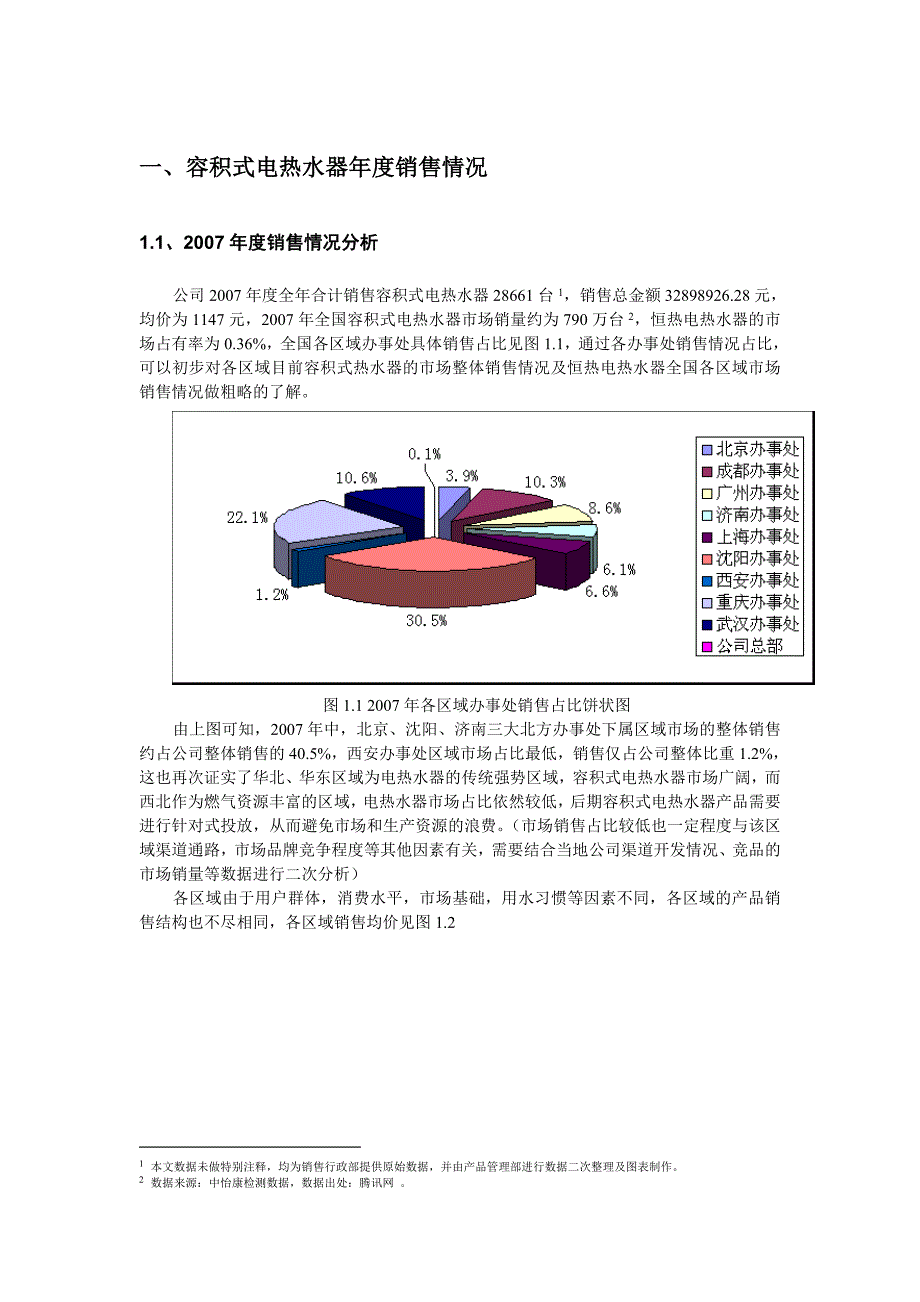 豪特容积式电热水器销售数据分析报告_第3页