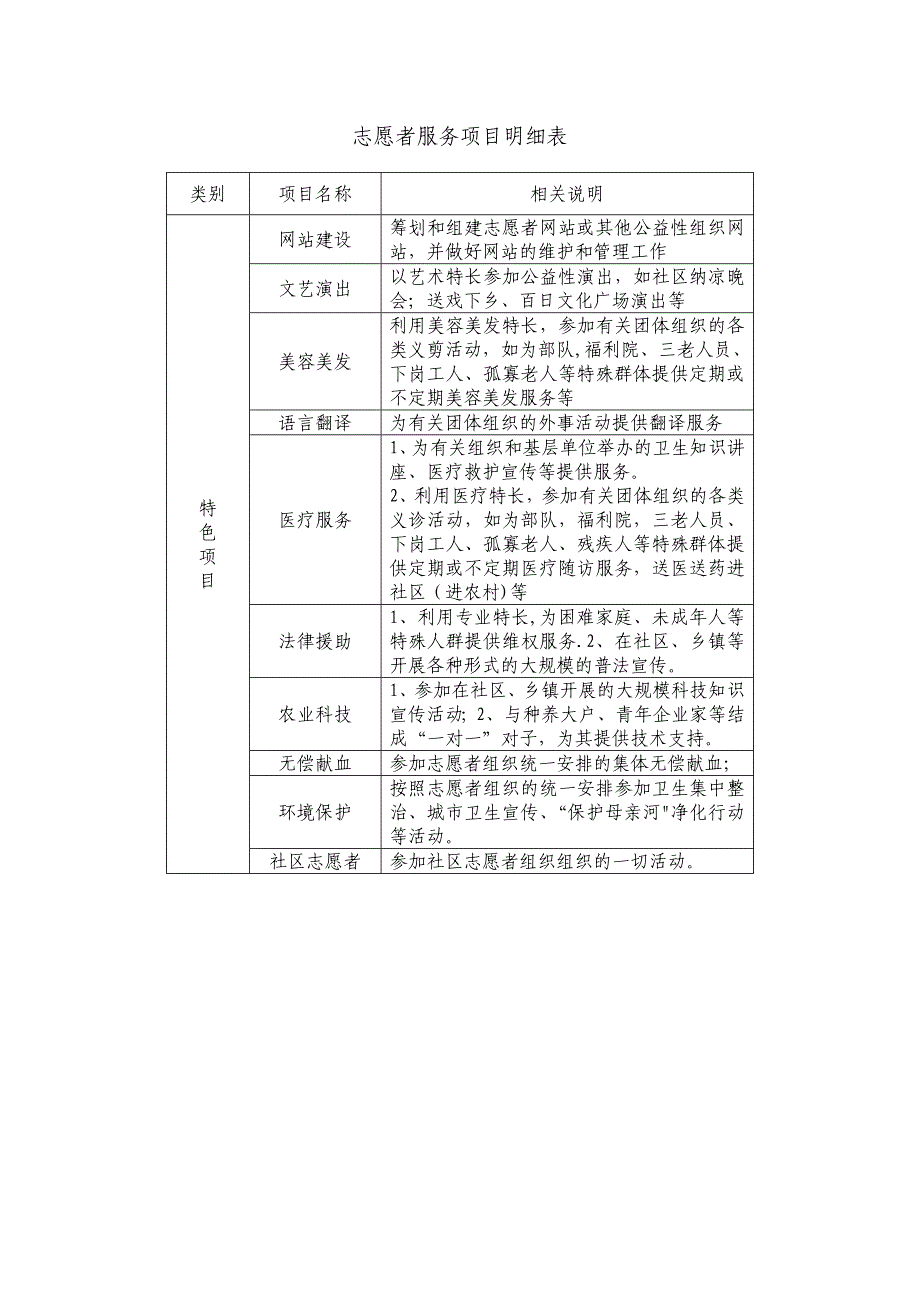 志愿者服务项目明细表_第2页