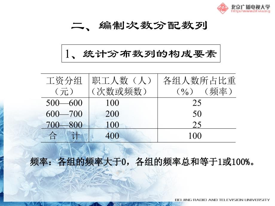 统计学原理计算内容学习辅导_第3页