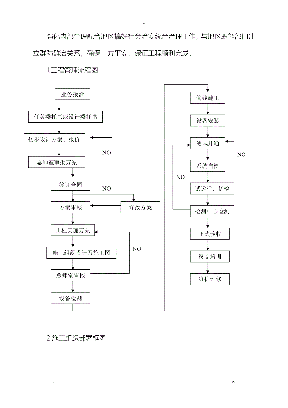 单元门施工方案_第2页