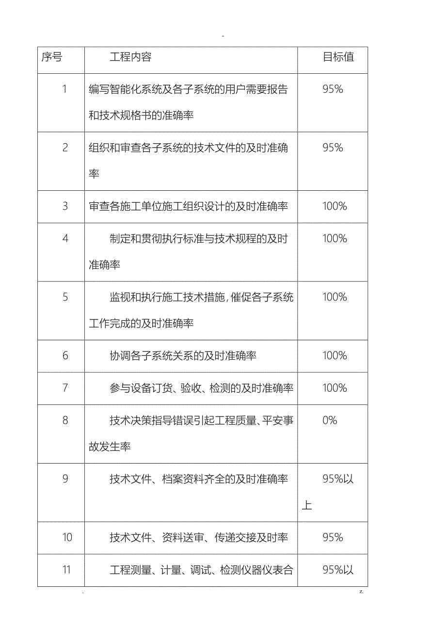 单元门施工方案_第5页