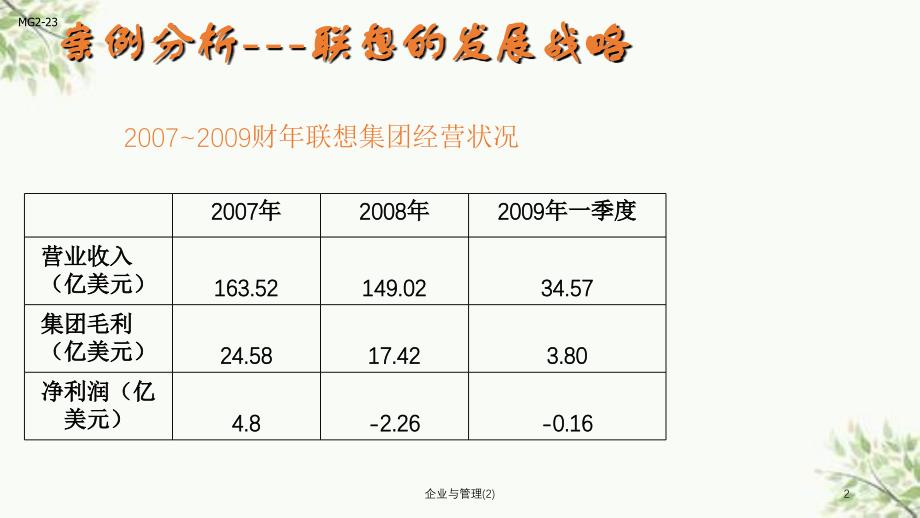 企业与管理(2)课件_第2页