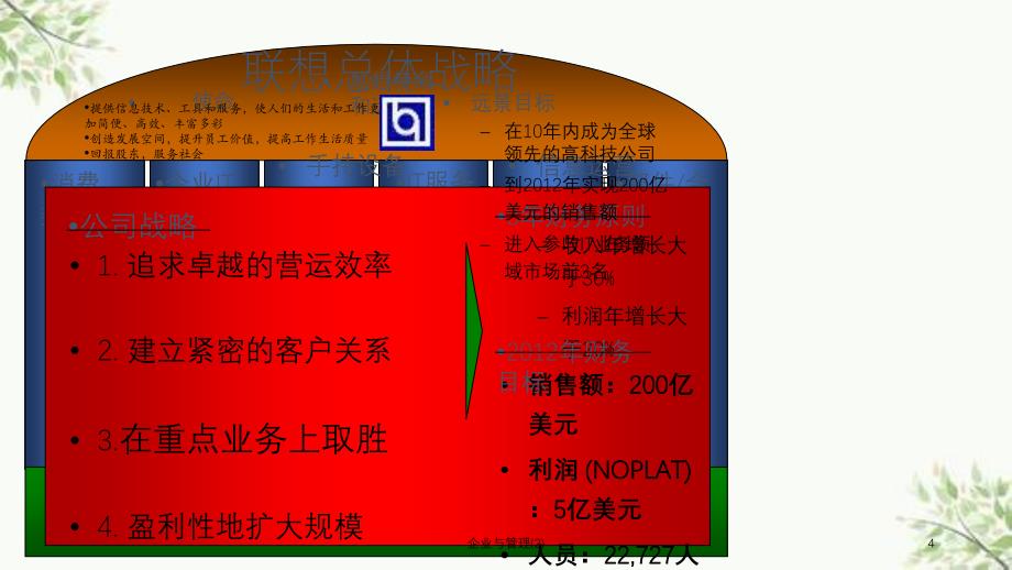 企业与管理(2)课件_第4页